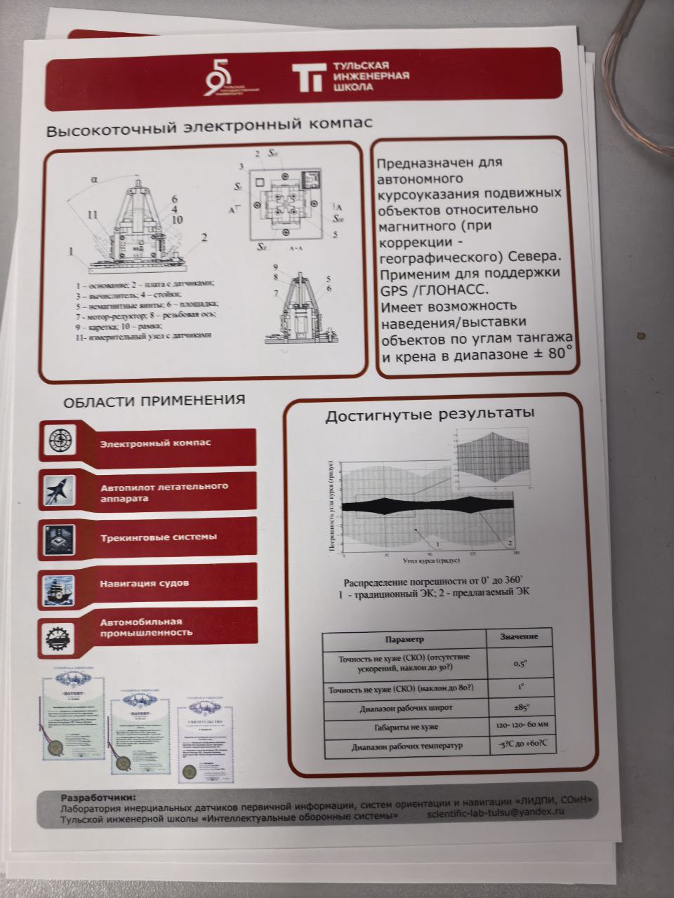 We won the third place at the 10th All-Russian Youth Scientific Forum!