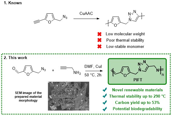 Полезный пластик по методу обладателя Нобеля